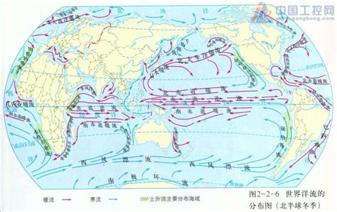 太平洋水流方向